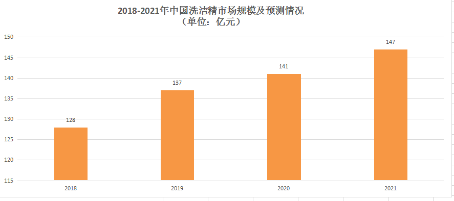 中国癌症高发，和一个洗碗习惯有关？洗洁精残留真的那么可怕吗？