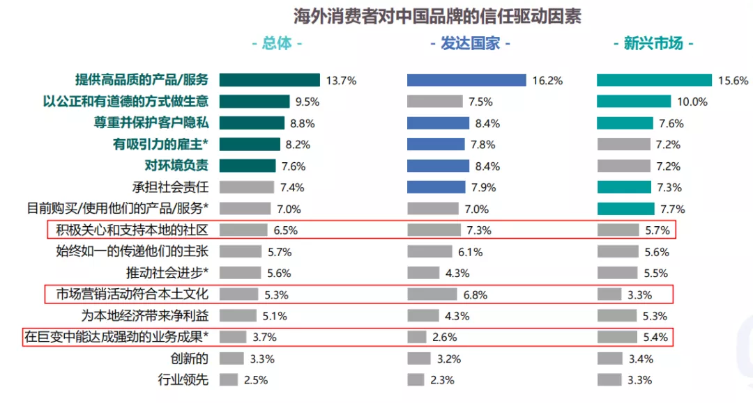 易海解读 | 中国品牌出海迎大好时机“Made in China”如何海外扬帆