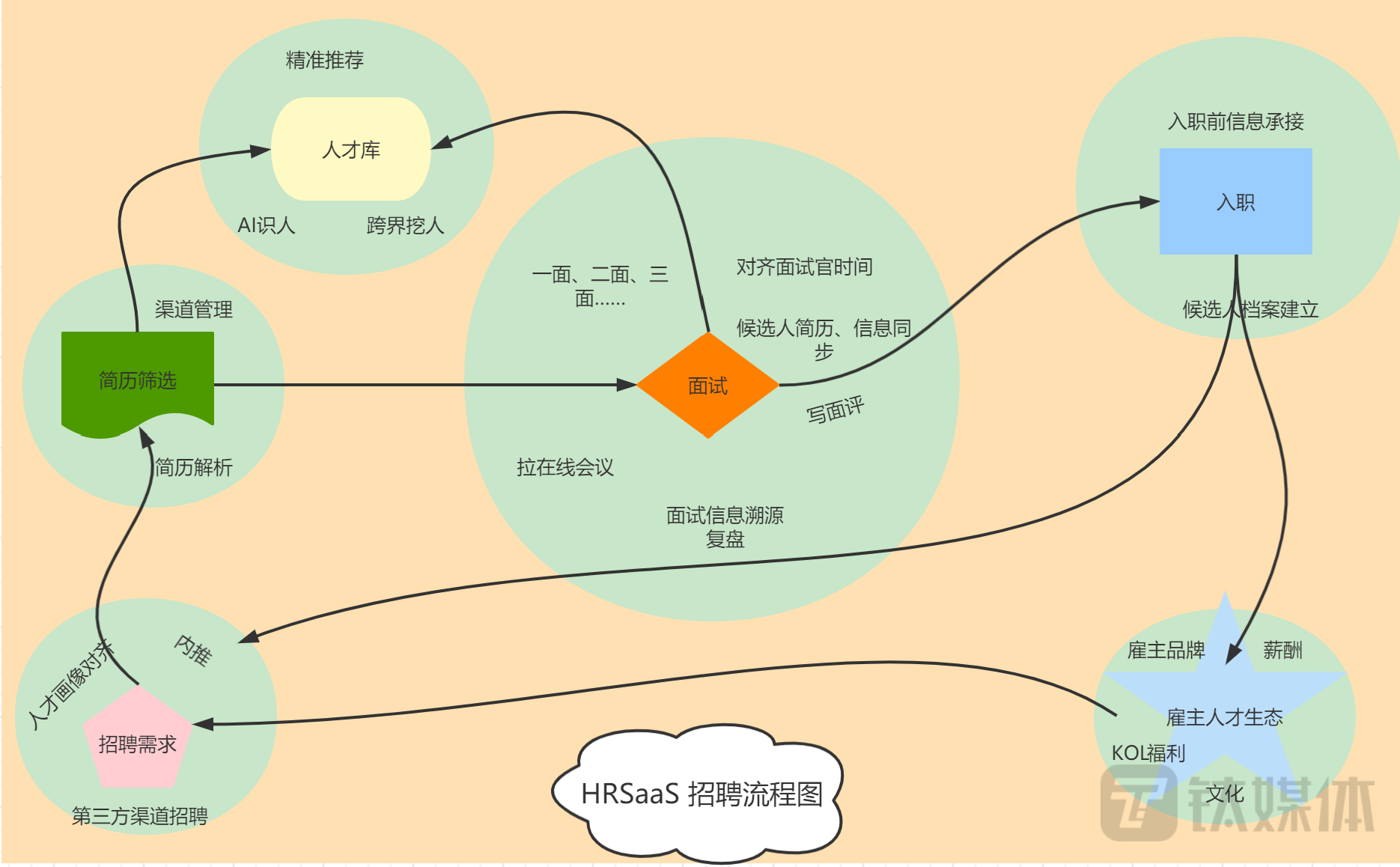 安克创新招聘（式微的金三银四）