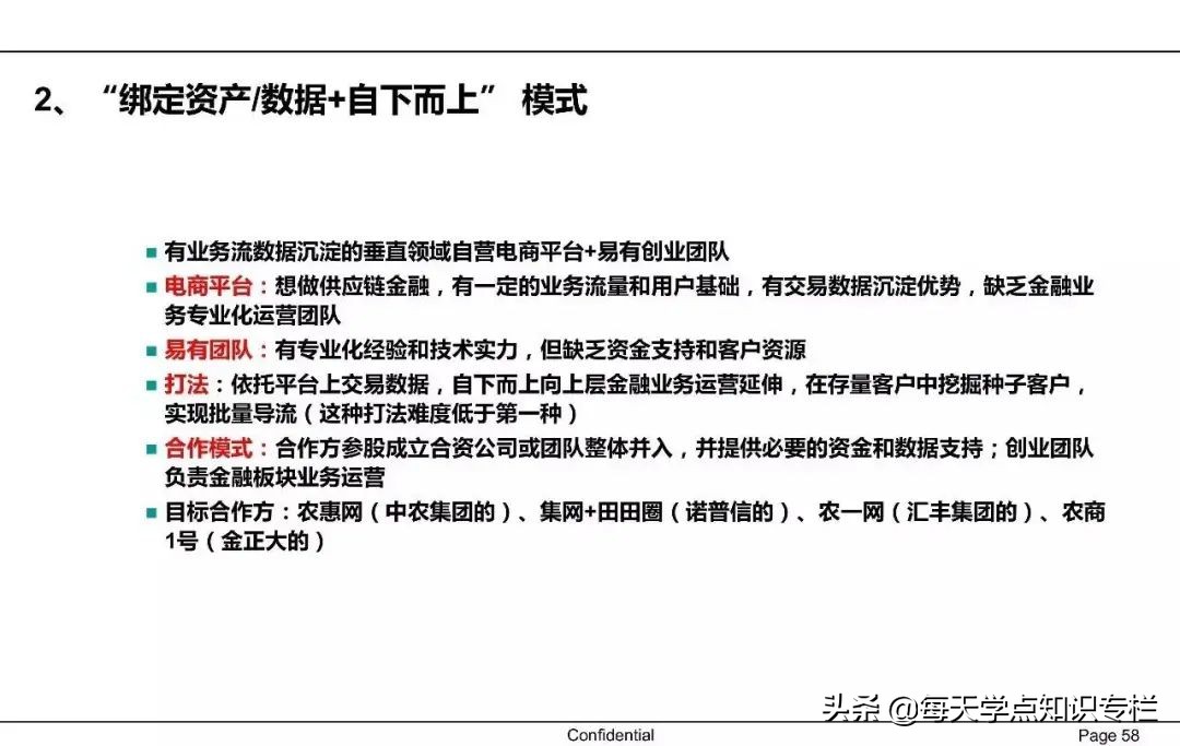 中国供应链金融详解 PPT