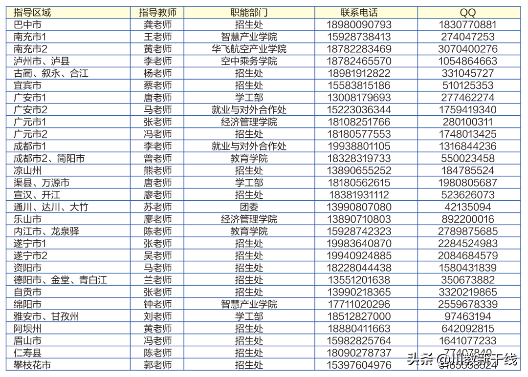 就业升学路皆宽——走进中国第一所通用航空高校天府通航学院