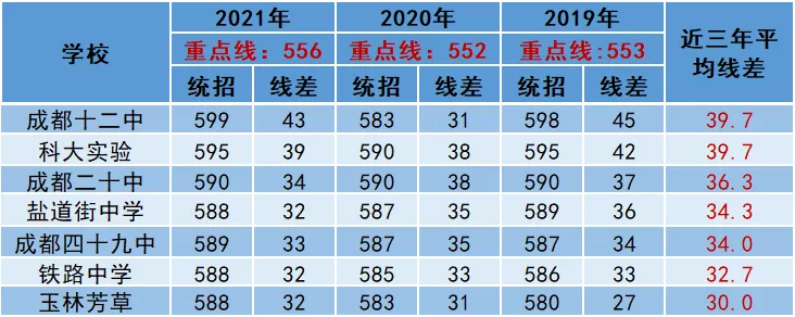 成都高中排名,成都高中排名2021最新排名