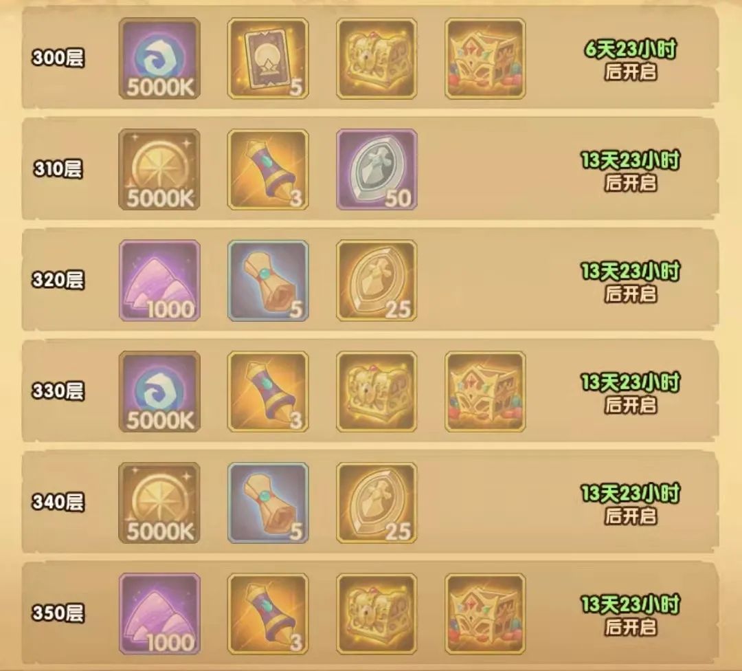 「爆料向」先遣服“乱时之境”&“大团本”相关改动爆料