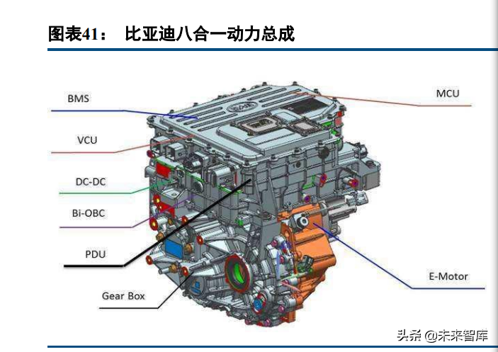 汽车铝压铸行业深度研究：一体化压铸、轻量化大市场初现峥嵘