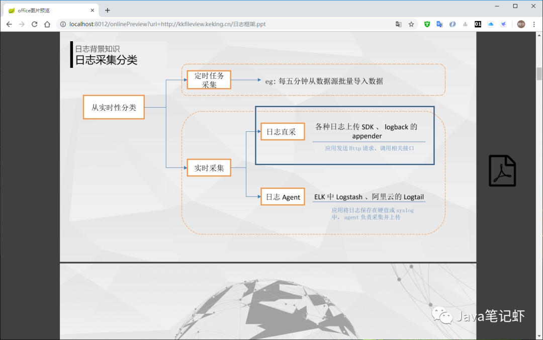 SpringBoot实现万能文件在线预览，已开源，真香