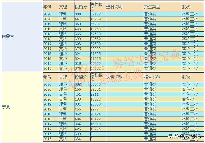 银川科技学院到底怎么样,银川科技学院是二本吗(图1)