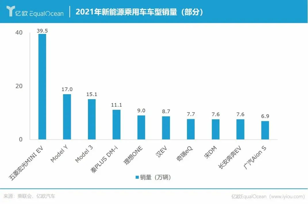 2021年销量出炉，中国车企卷翻了