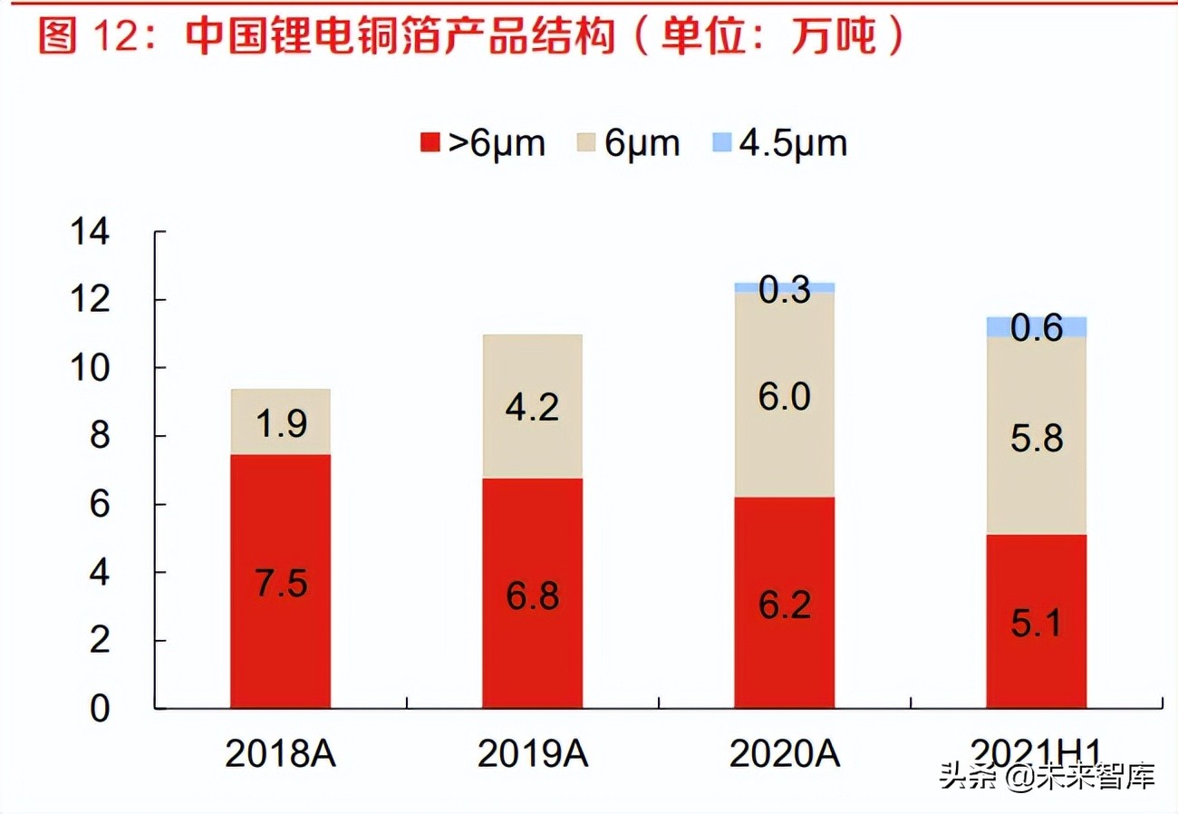 有色金属铜行业专题报告：新能源汽车用铜知多少