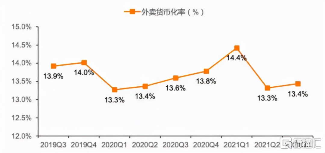 电商集体“失速”，互联网的基本面真的变了吗？