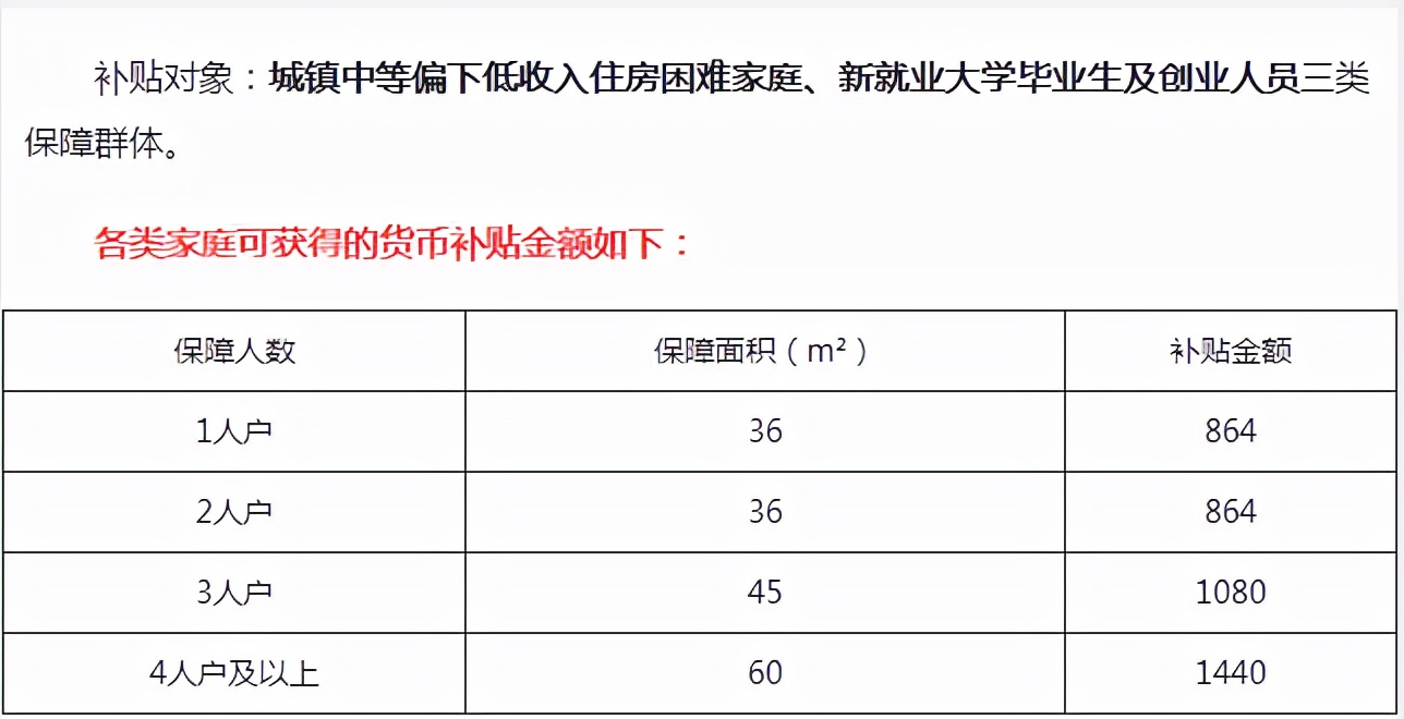 杭州公租房申请条件2021，你满足条件吗？