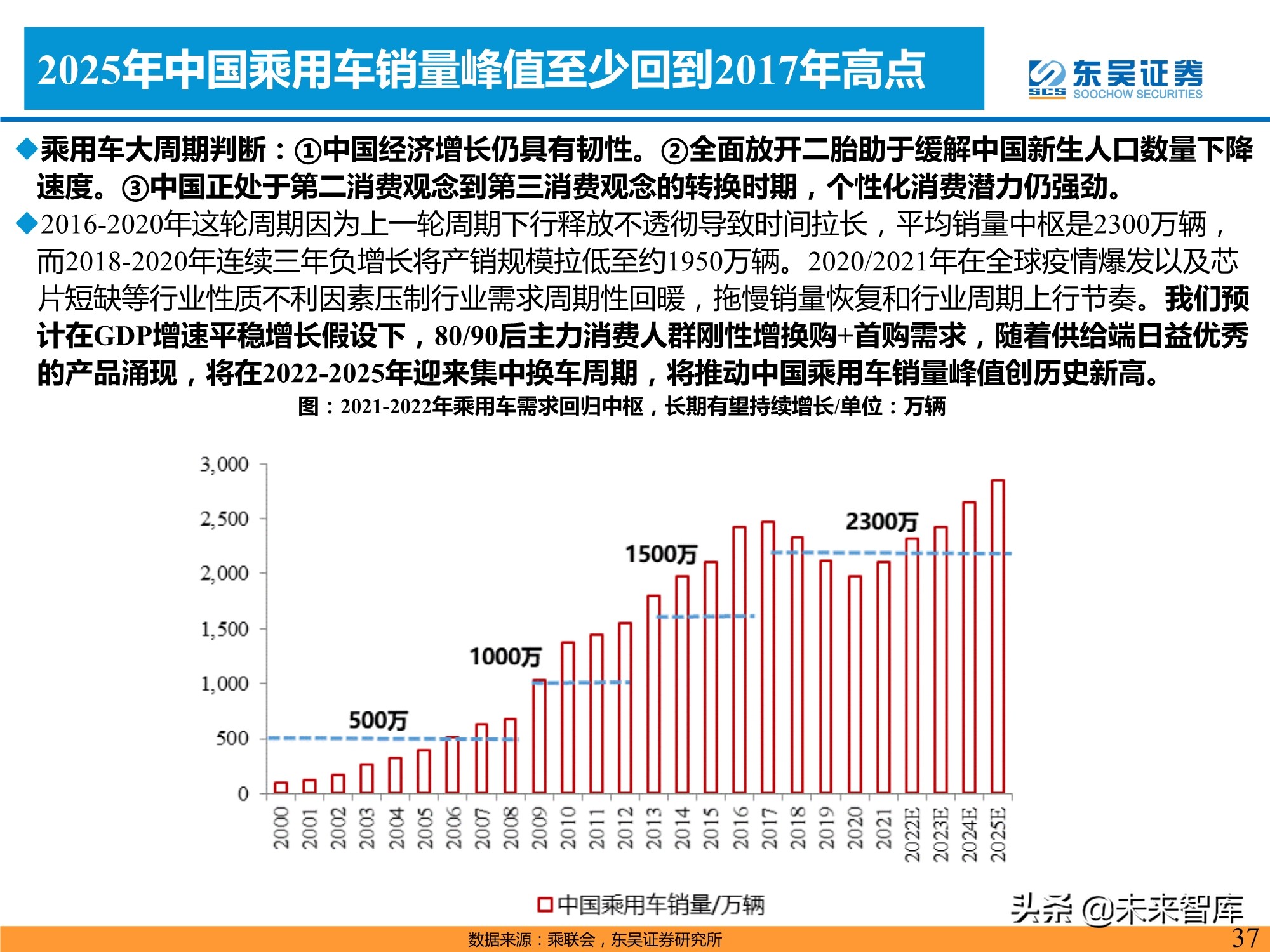 新能源汽车行业专题研究：新能源汽车需求的四大长期问题分析