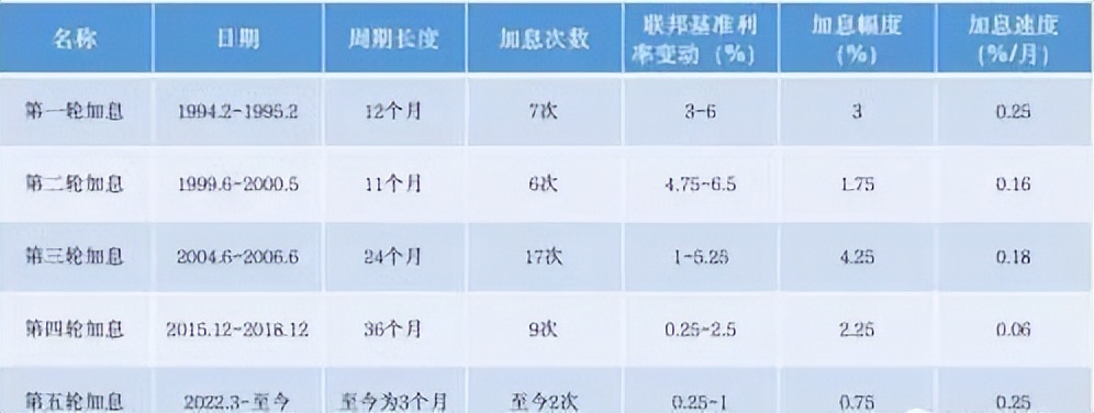 「干货」多维度预测熊市BTC和ETH的底部