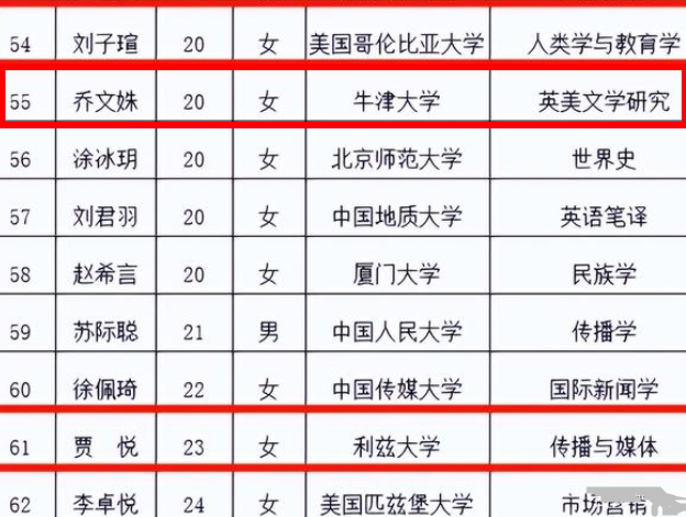 人民大学招聘（人民日报2022拟聘名单流出）