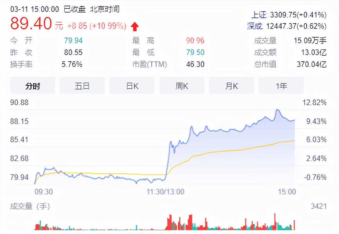 全球最大基因工厂首次设供应链公司，华大基因布局医疗器械供应链