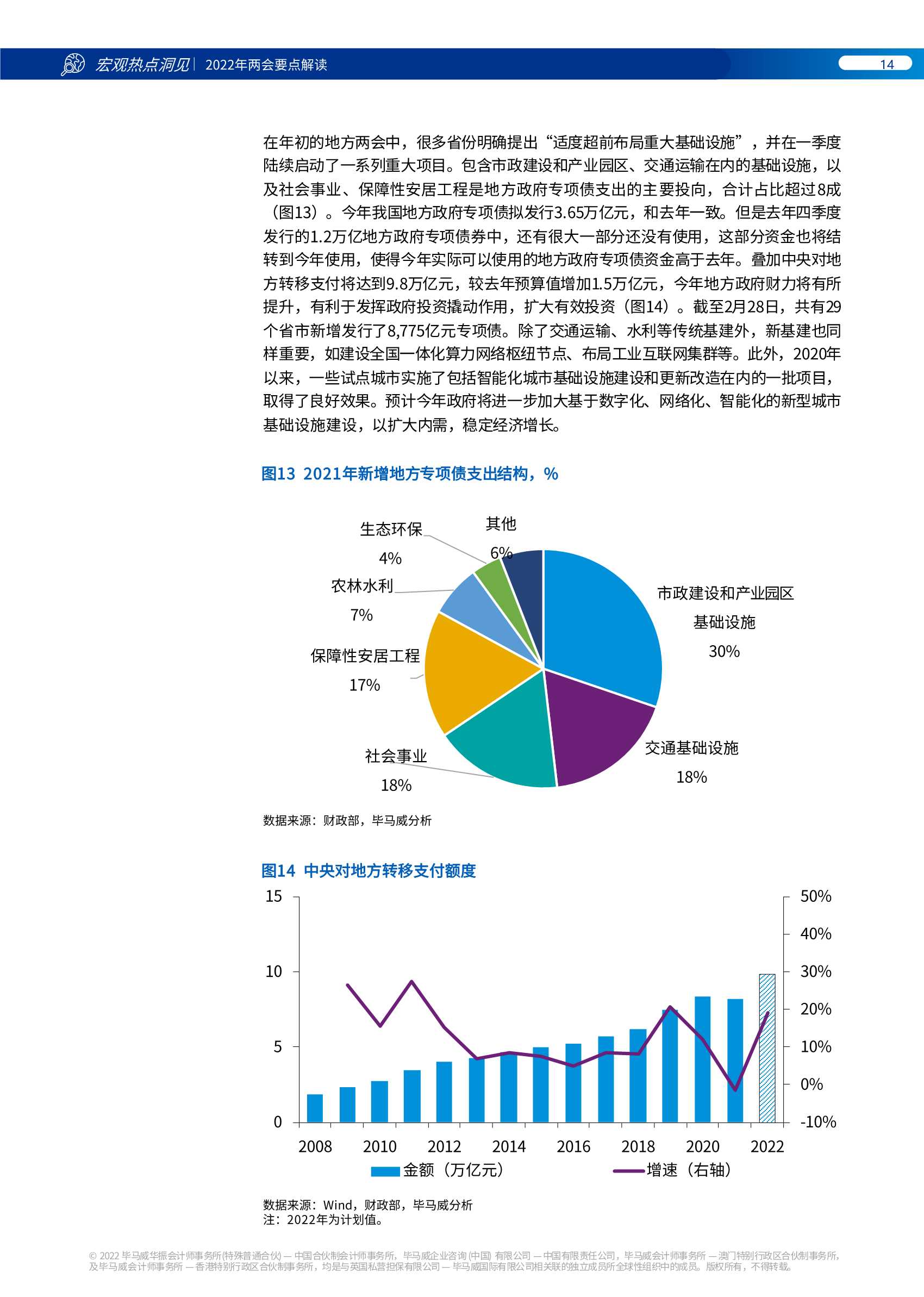 毕马威KPMG：2022年两会要点解读