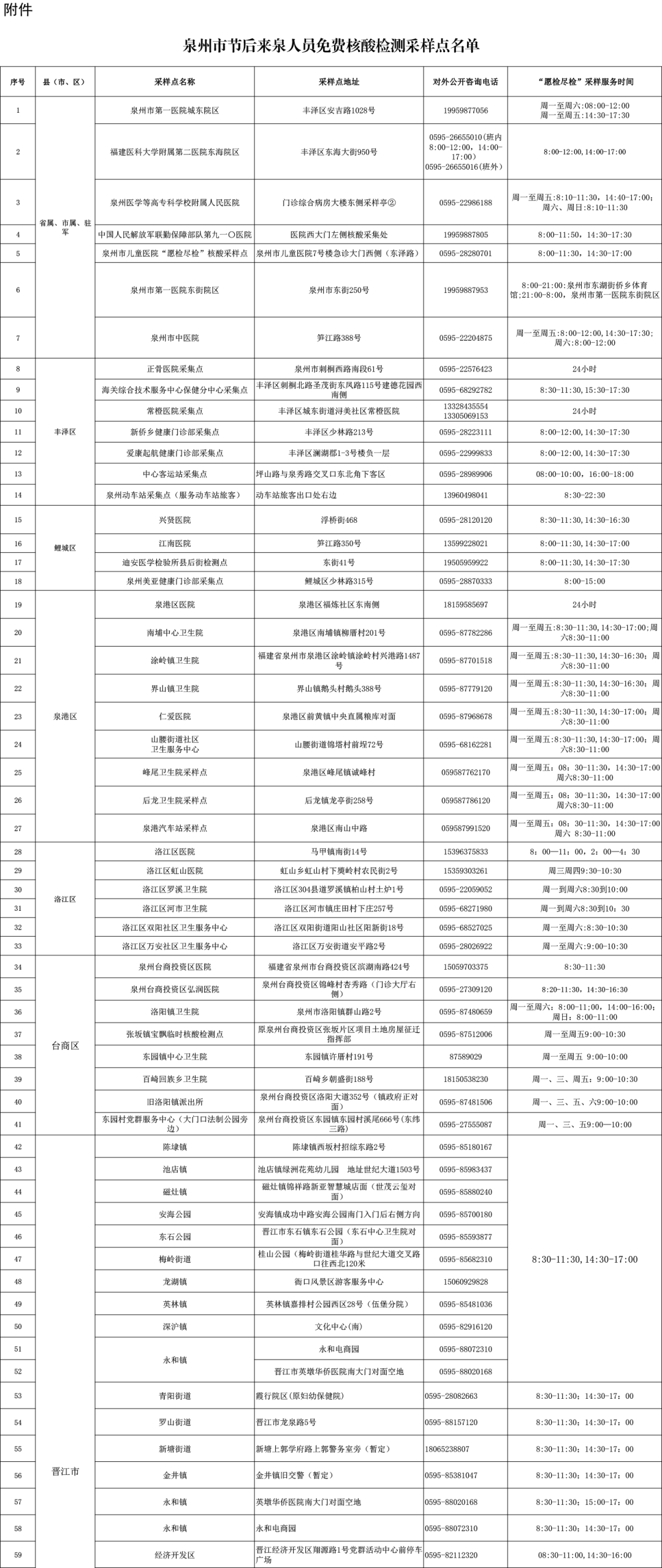 泉州疫情3月14日通报：新增本土确诊病例10例 开设核酸“黄码”人员专用采样点 丰泽、晋江等发布重要通告