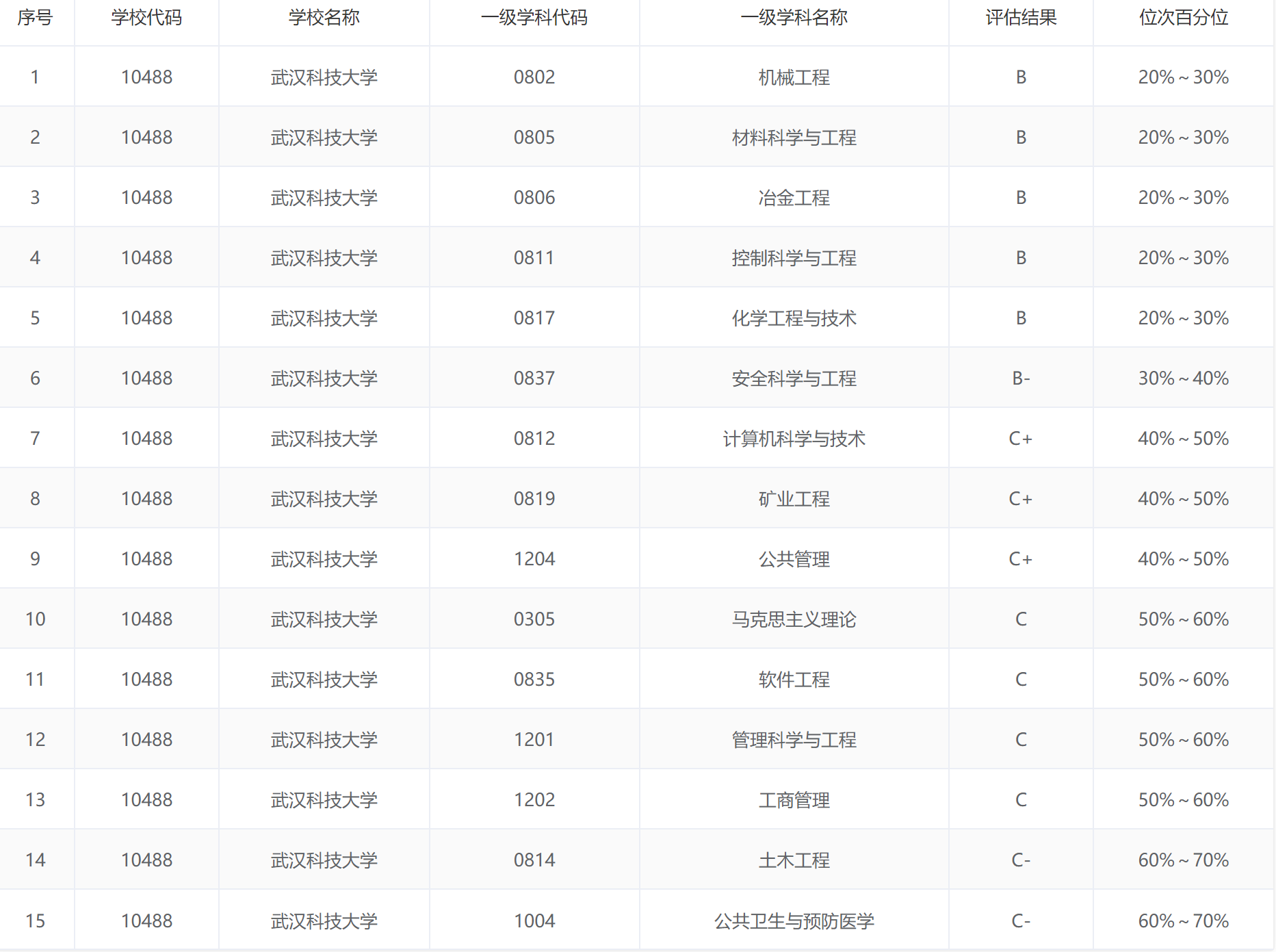 武汉科技大学：不要总拿印象说事，冶金工程专业毕业生已经很少了