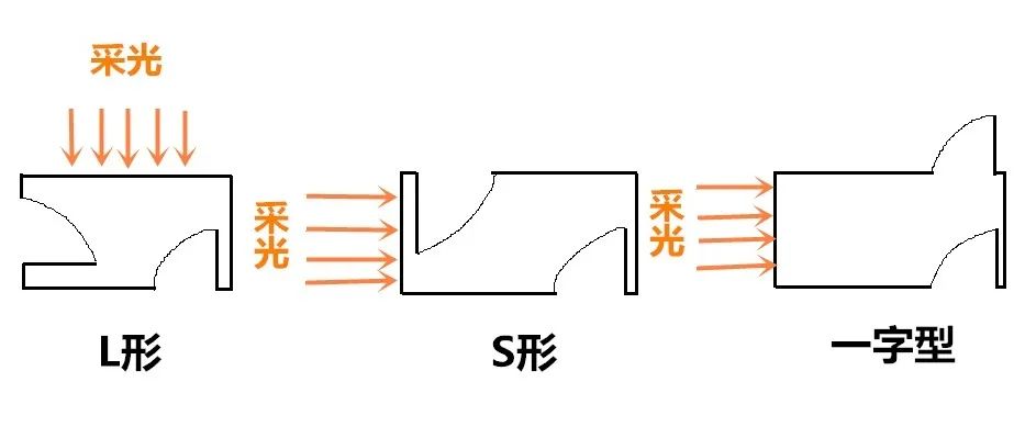 入户花园,入户花园装修效果图 进门