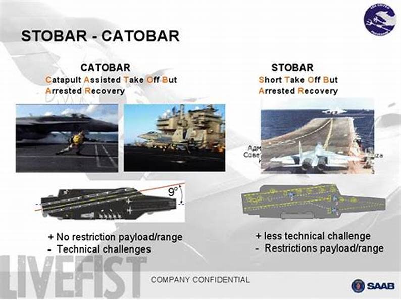 ��-35����½�ϻ�Ծ��̨�������޲������ɽ������Ҳ��װ����-35