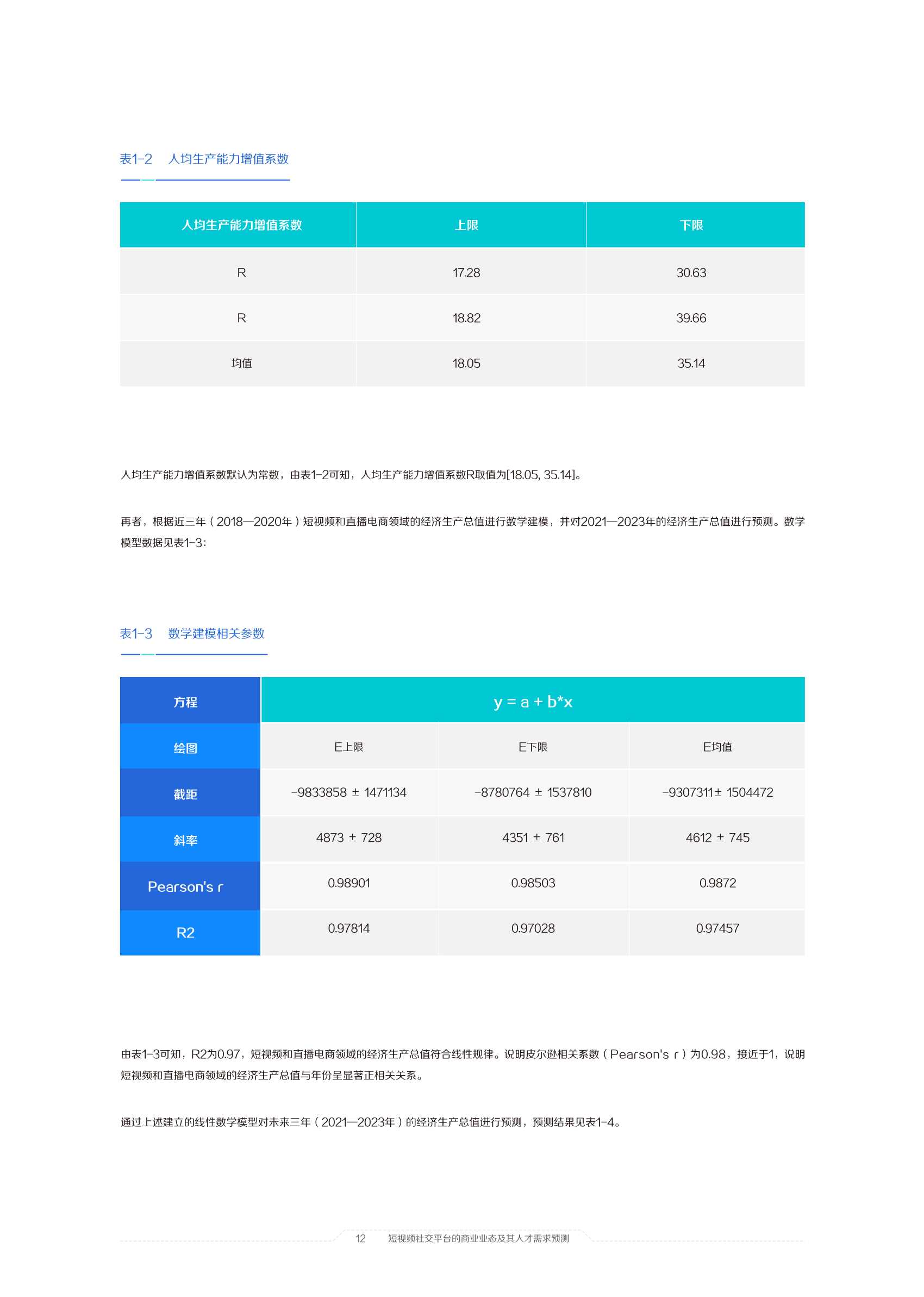 2021中国短视频和直播电商行业人才发展报告