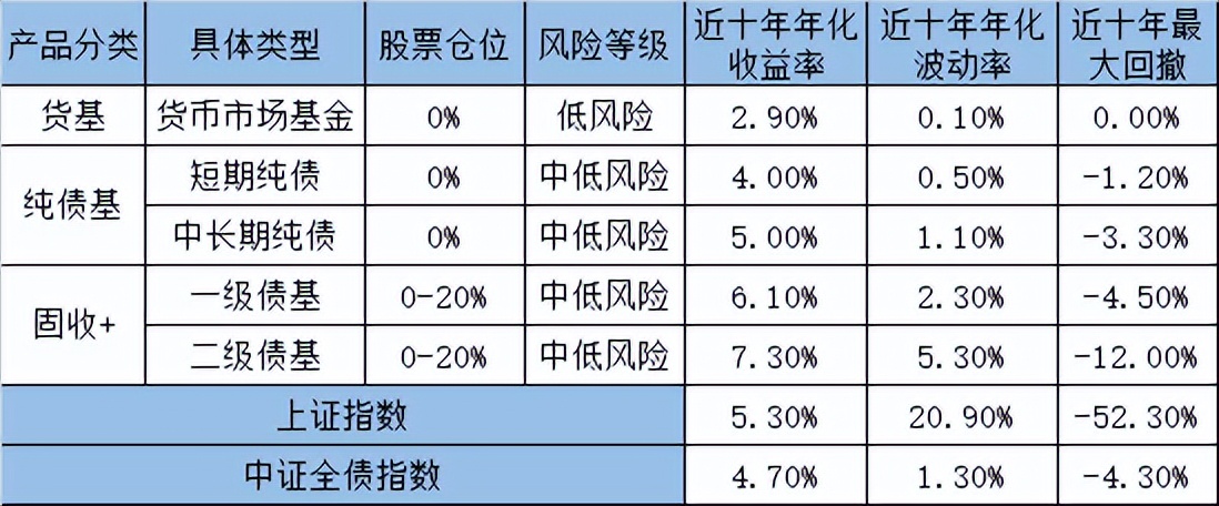 收益高、回撤低！博时富瑞征服了FOF基金经理