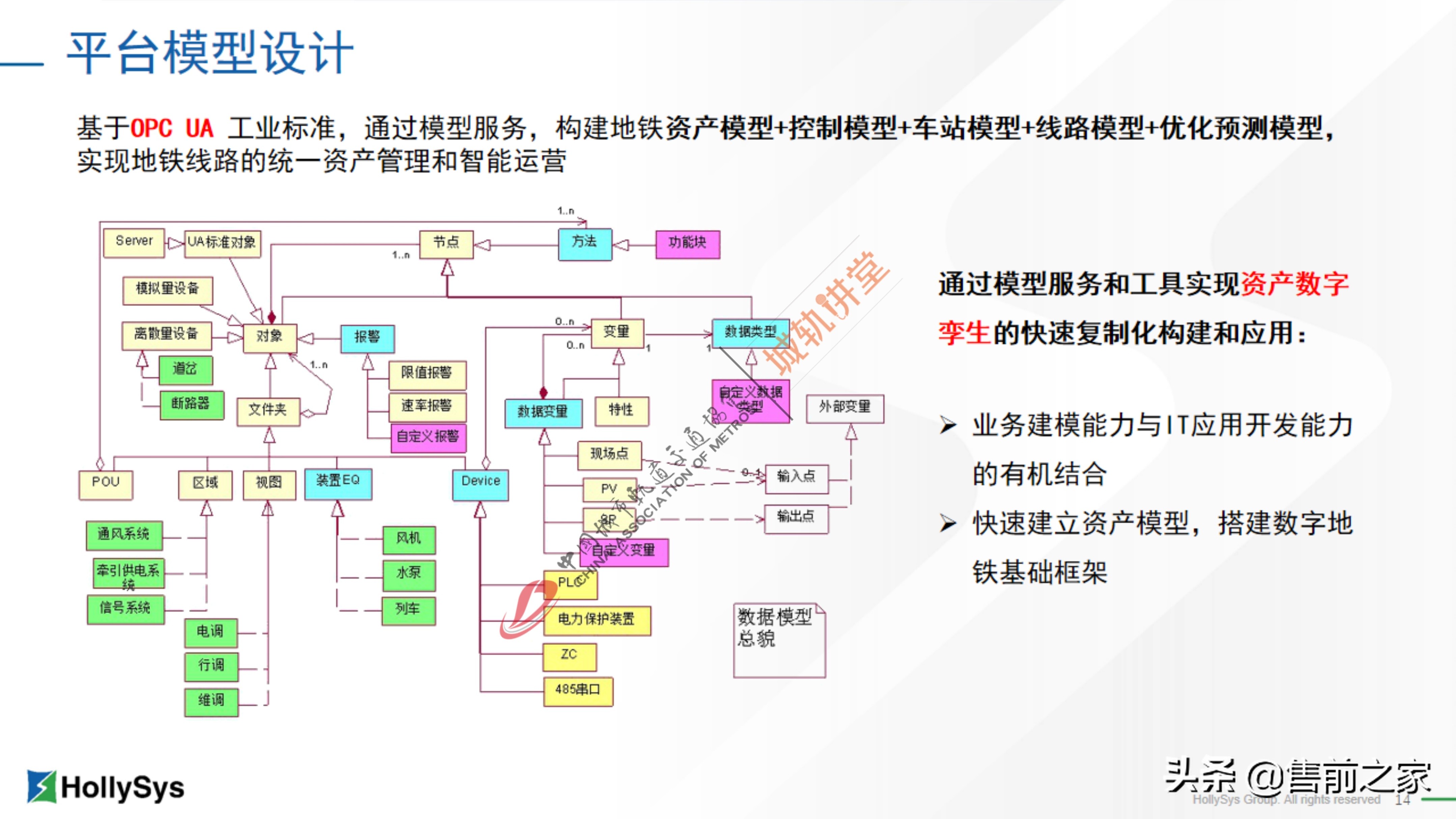 基于工业互联网的新型城轨集成平台精选「PDF」