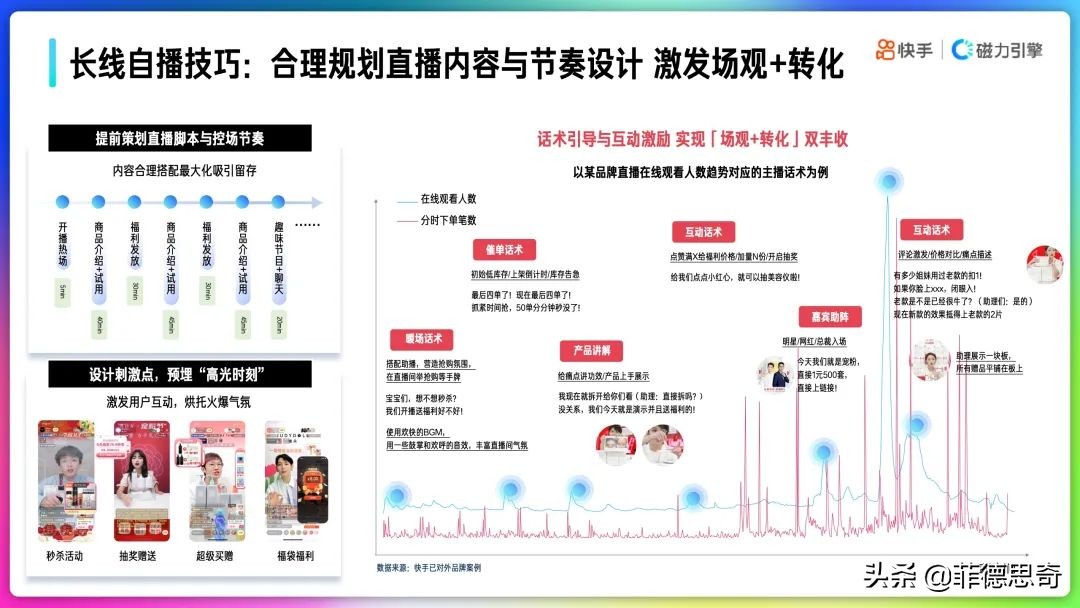 2022年快手品牌号运营策略手册