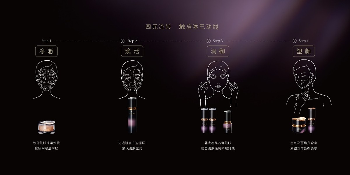 CPB肌肤之钥奢雅极系列焕曜新升