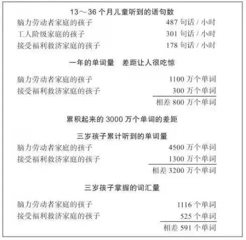 李玫瑾：话多和话少的孩子，10年后差距明显，原因在父母