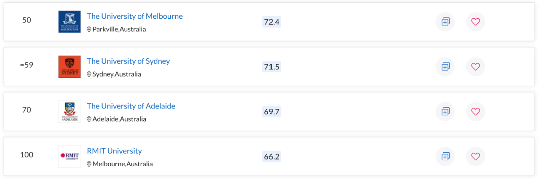 QS世界大学学科排名出炉！澳洲多校表现亮眼，一专业拿下全球第一