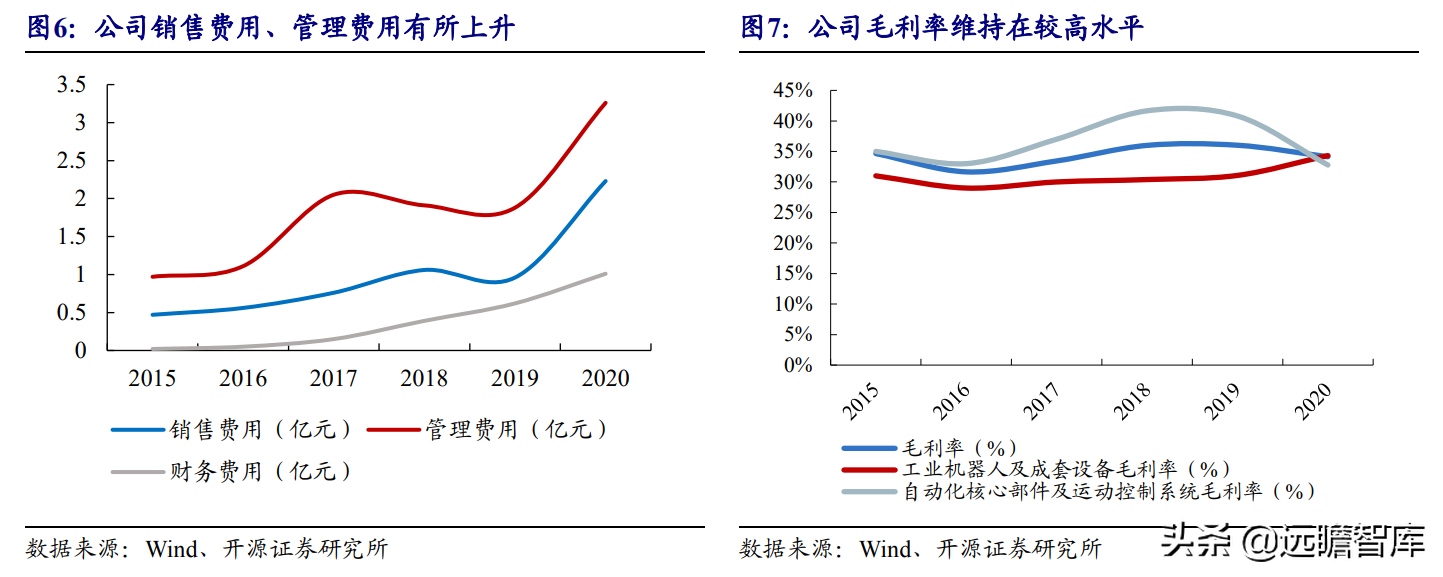 国产工业机器人龙头，埃斯顿：内外双轮筑深护城河，市场成效显著
