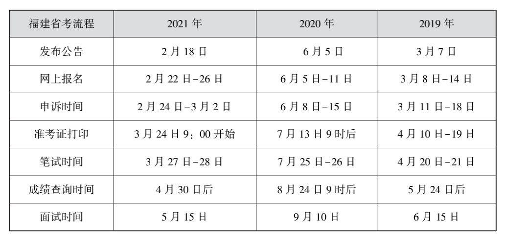 2016年福建理科高考人数（全地市）