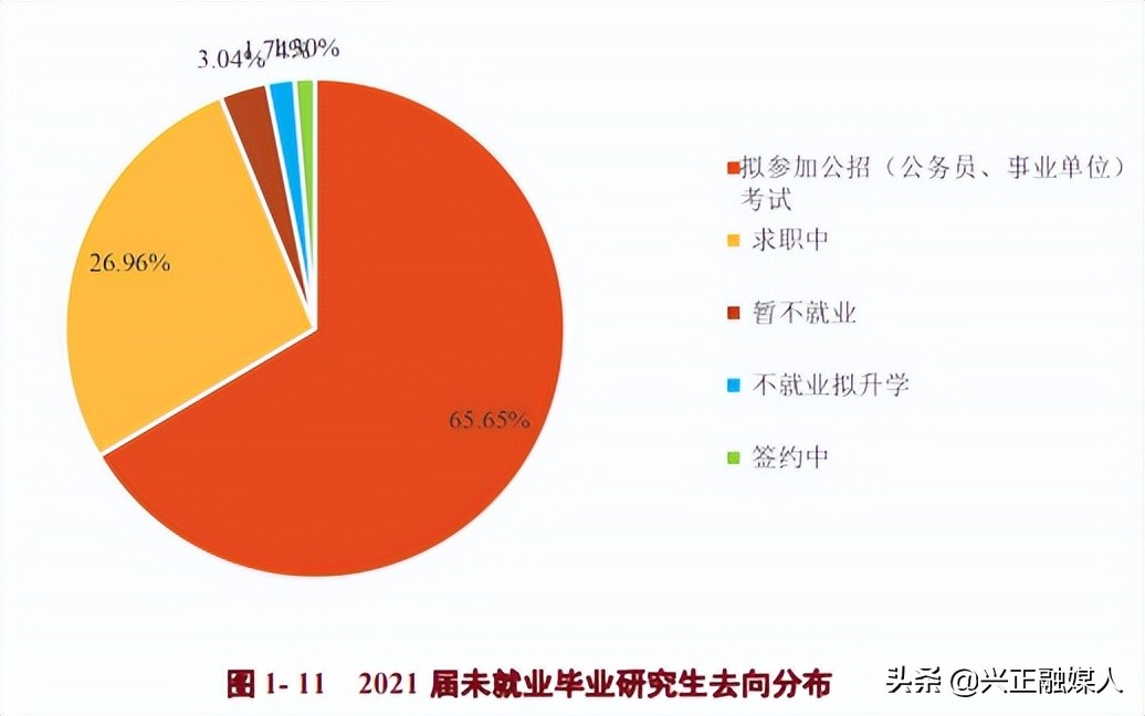 贵州大学2021届就业质量分析，附全国各省（市）录取分、位次