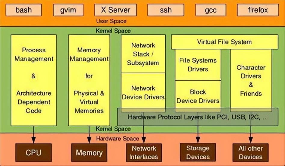 为什么网上都说C/C++不火了？