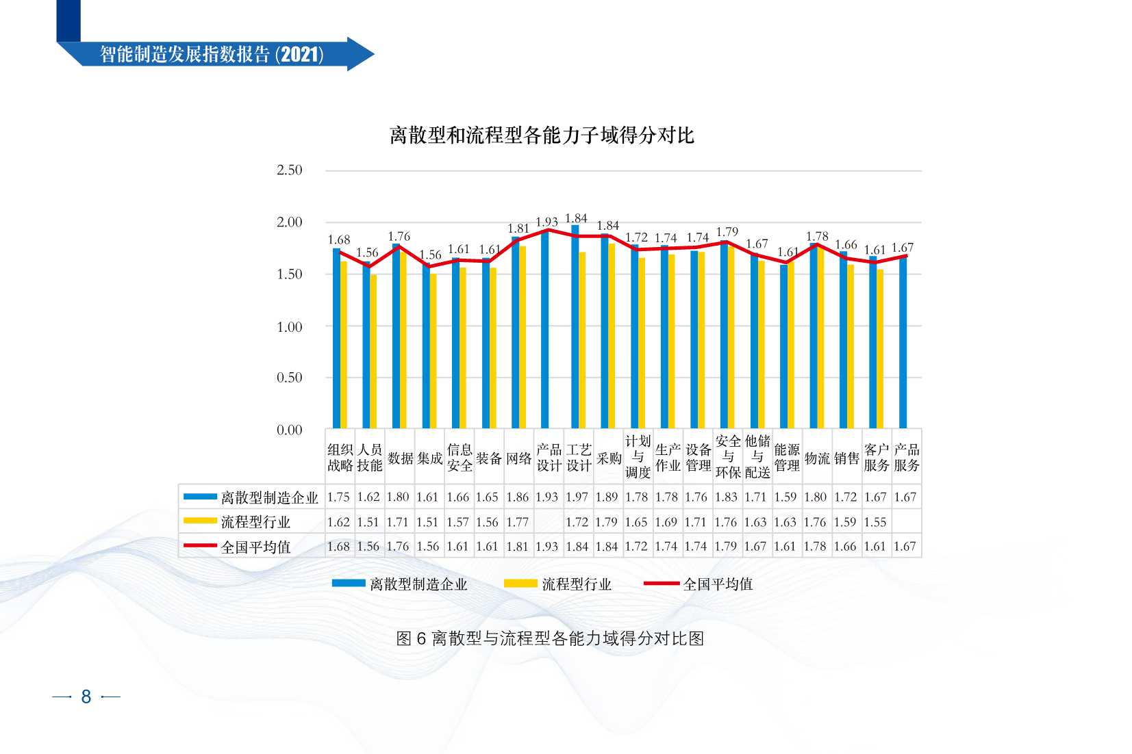 2021智能制造发展指数报告（CESI）