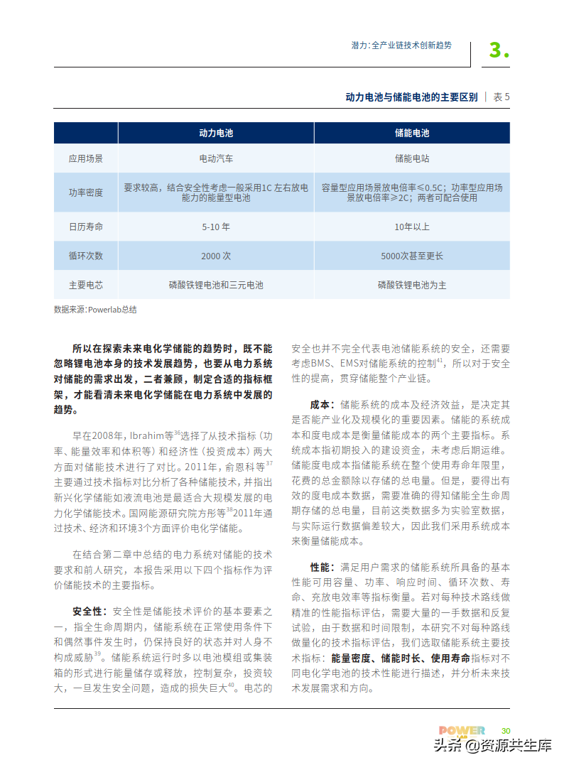 2022年电化学储能技术创新趋势报告（全产业链+创新技术图谱）