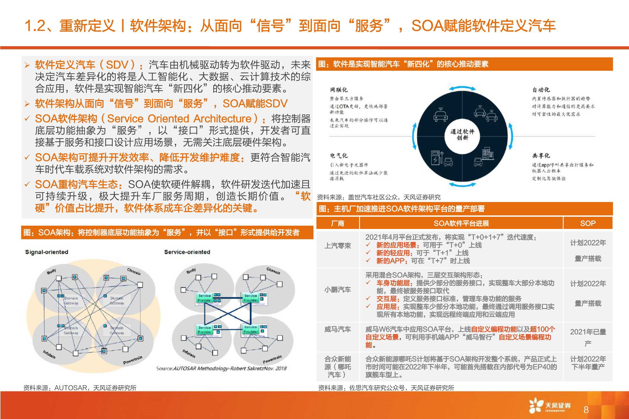 全球智能驾驶产业链巡礼，从马力到算力，All In智能化时刻来临