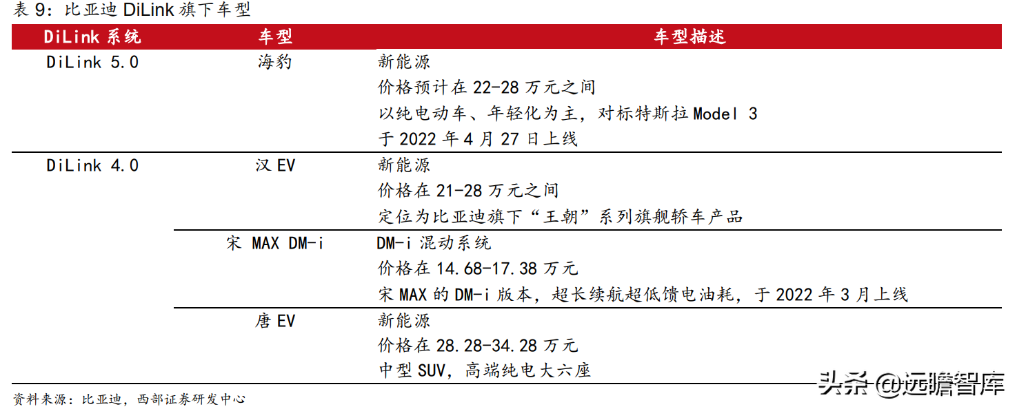 万物互联开始加速度：下游应用车联网接棒，国产厂商崛起正当时