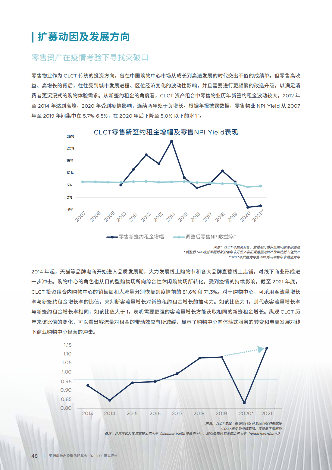 亚洲房地产投资信托基金（REITs）研究报告