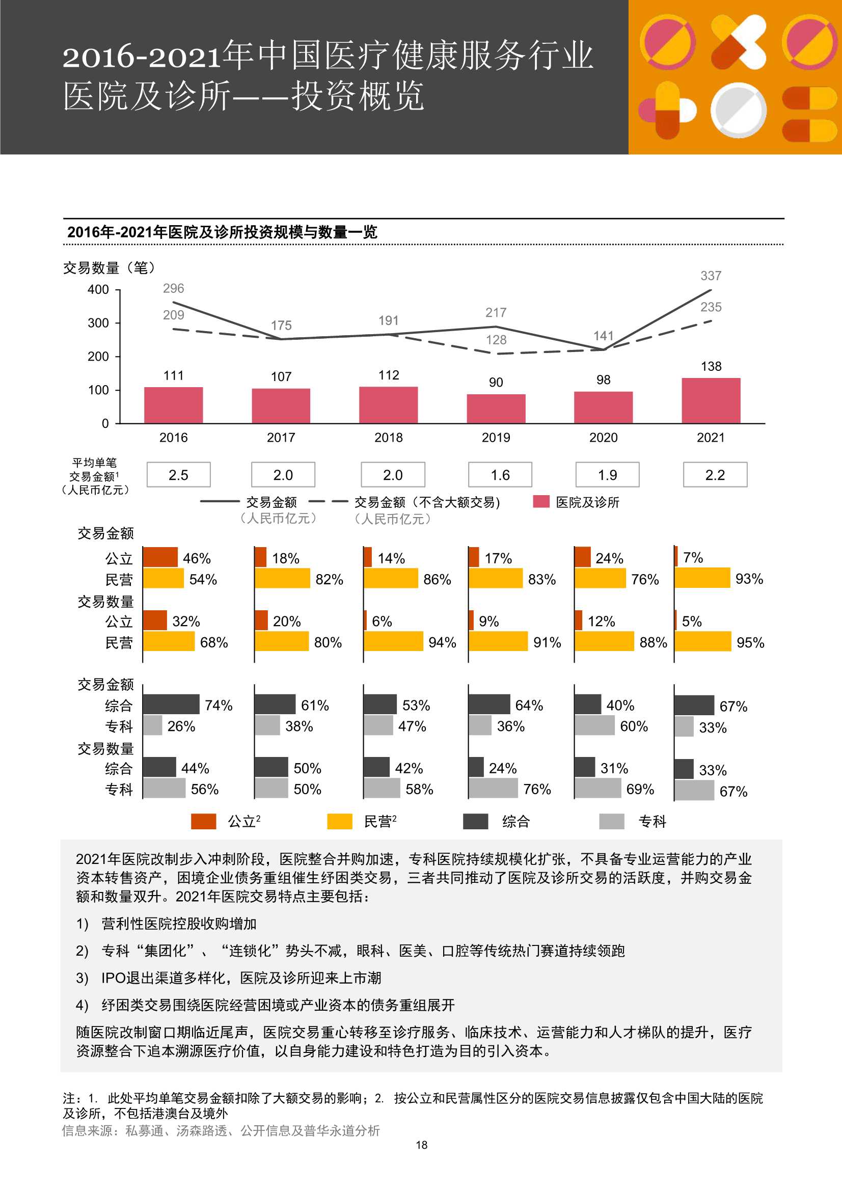 普华永道：中国医疗健康服务行业并购回顾及展望