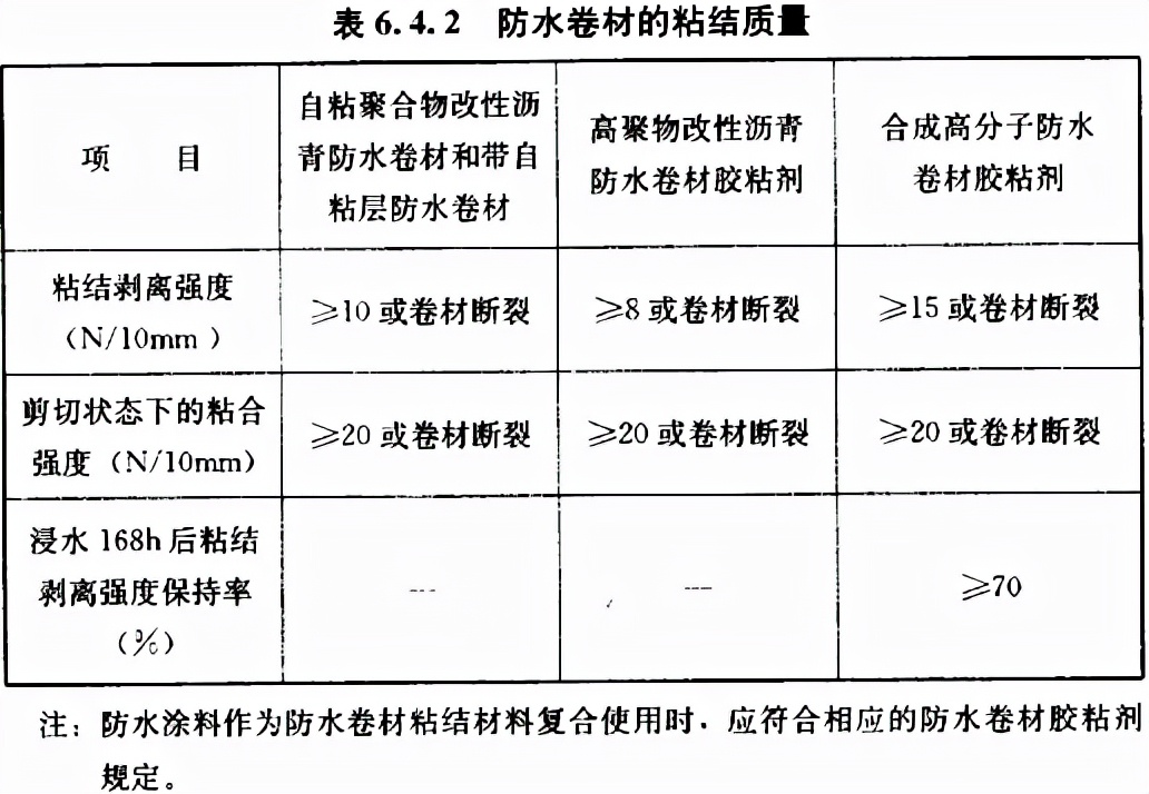 建筑地面工程施工质量验收规范,建筑地面工程施工质量验收规范最新