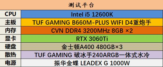 电竞玩家过年买啥CPU？锐龙5 5600X VS i5 12600K网游实测