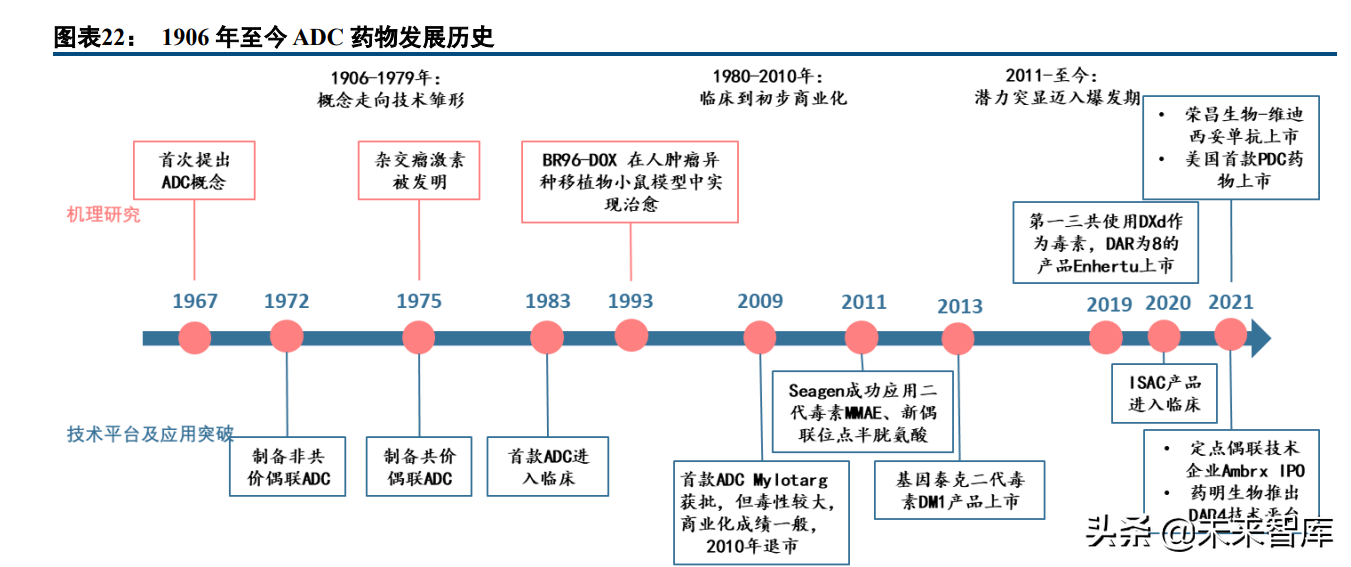 医药行业深度研究报告及投资策略：返璞归真，迎接高质量发展