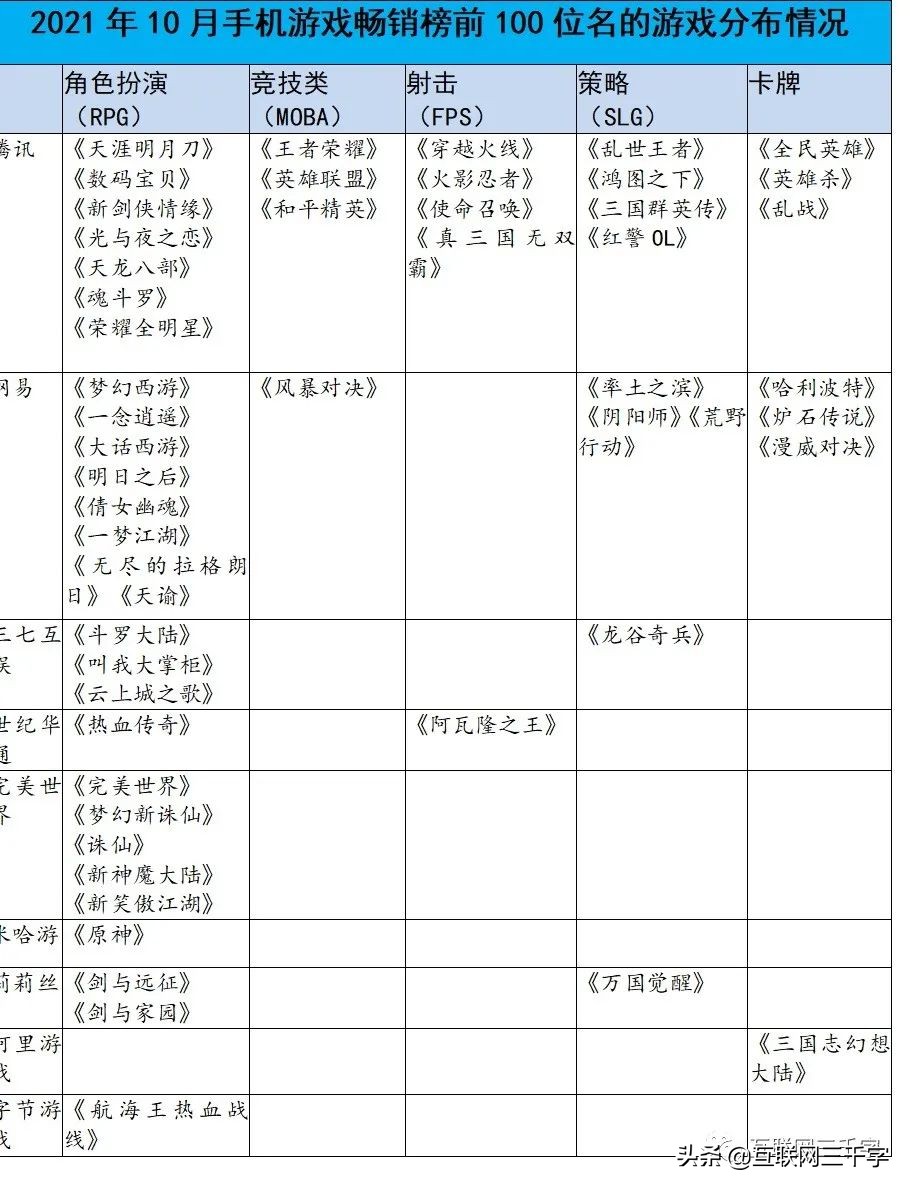 腾讯游戏：老大横着走？