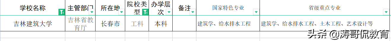 普通人家的普通孩子，想学土木类专业，吉林建筑大学怎么样？