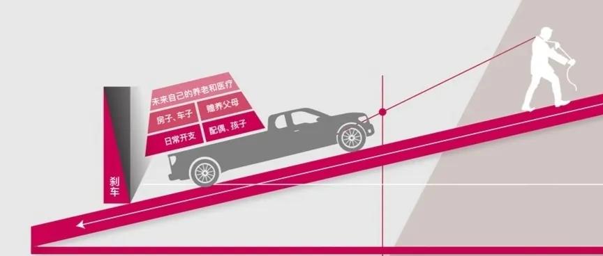 寿险怎么买？