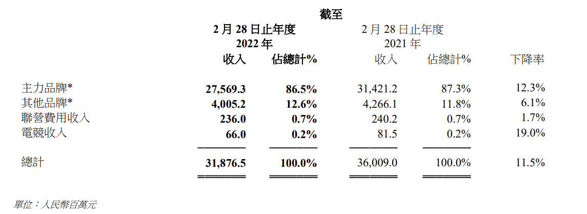 从滔搏财报看鞋服零售：压力未除，但曙光渐近
