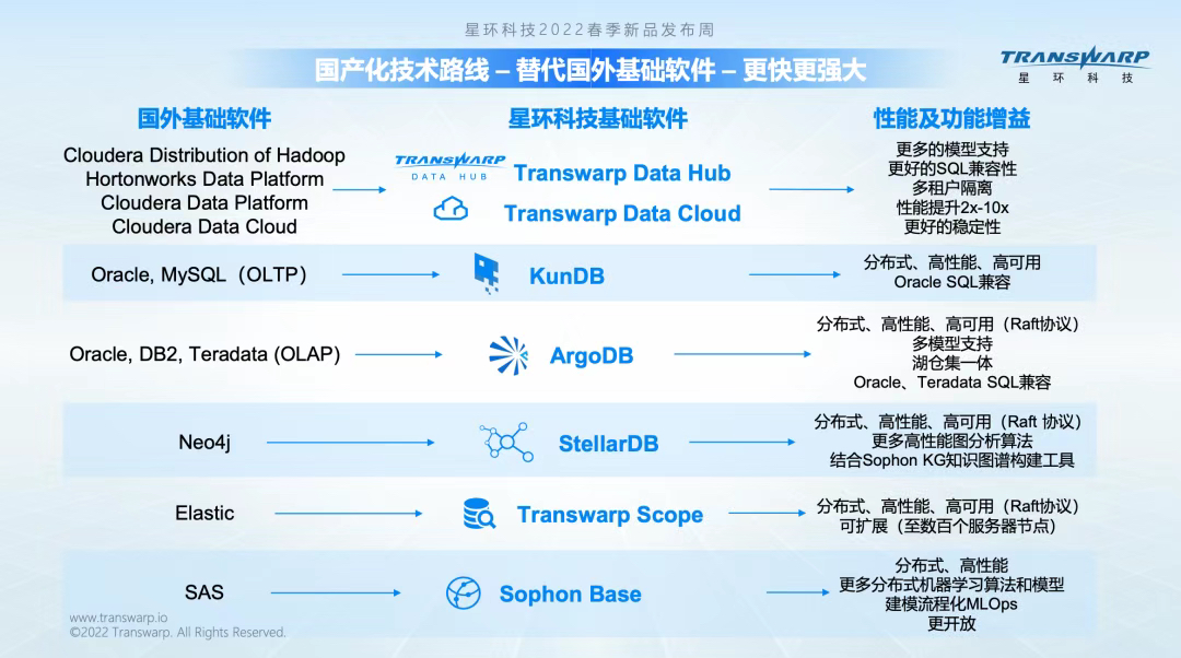 星环科技冲击科创板，大数据服务是一门好生意吗？