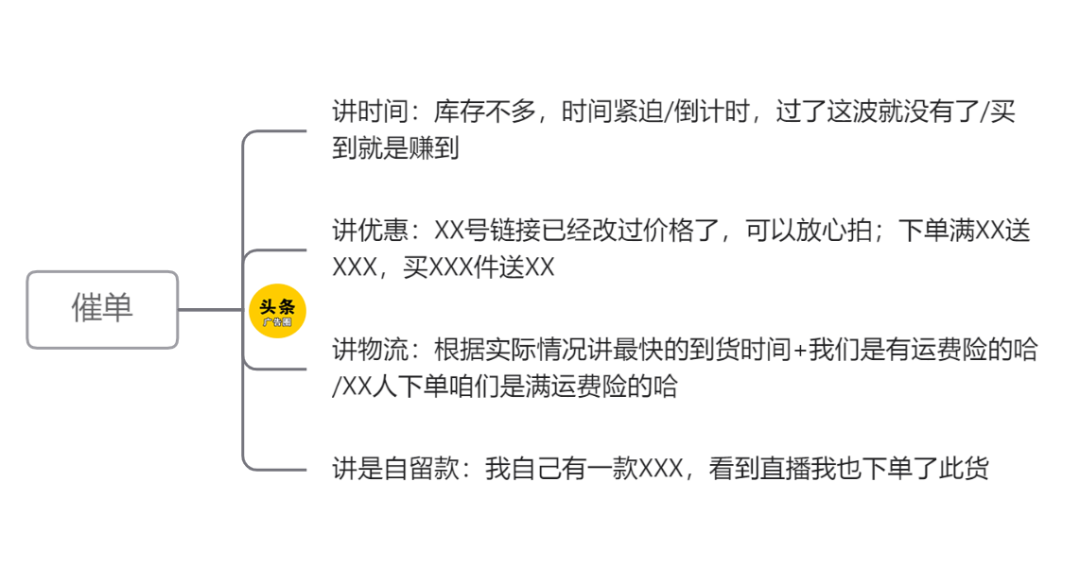 直播间整套流程话术文案