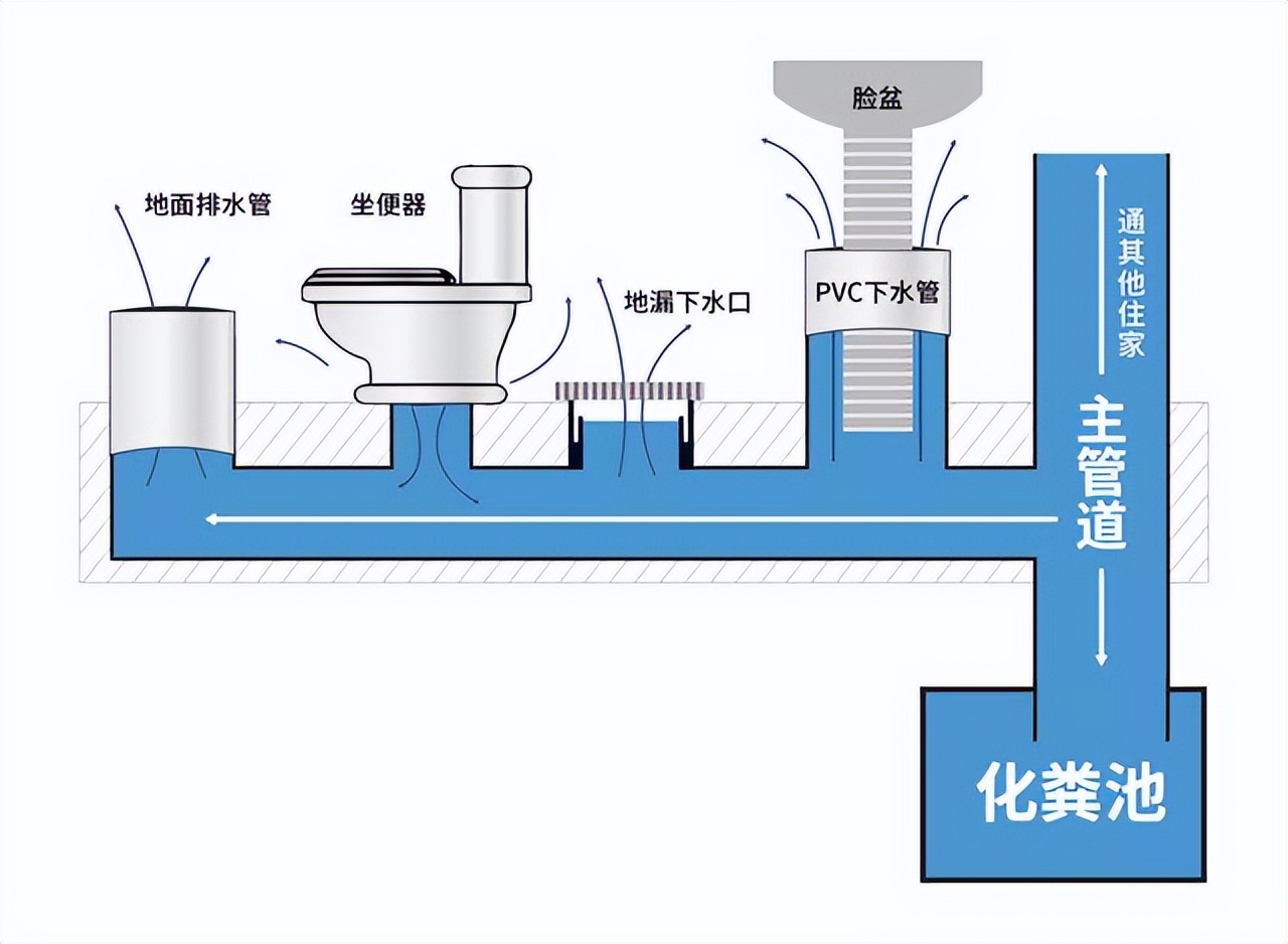 实用！4招彻底解决卫生间反味问题